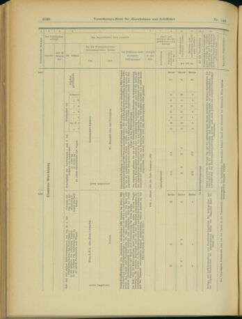 Verordnungs-Blatt für Eisenbahnen und Schiffahrt: Veröffentlichungen in Tarif- und Transport-Angelegenheiten 19031222 Seite: 34