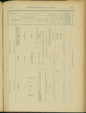 Verordnungs-Blatt für Eisenbahnen und Schiffahrt: Veröffentlichungen in Tarif- und Transport-Angelegenheiten 19031222 Seite: 35