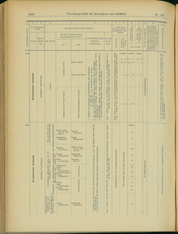 Verordnungs-Blatt für Eisenbahnen und Schiffahrt: Veröffentlichungen in Tarif- und Transport-Angelegenheiten 19031222 Seite: 36