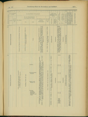 Verordnungs-Blatt für Eisenbahnen und Schiffahrt: Veröffentlichungen in Tarif- und Transport-Angelegenheiten 19031222 Seite: 39