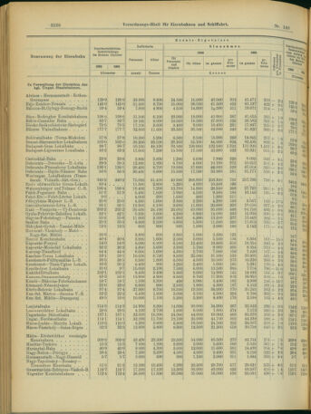 Verordnungs-Blatt für Eisenbahnen und Schiffahrt: Veröffentlichungen in Tarif- und Transport-Angelegenheiten 19031222 Seite: 4