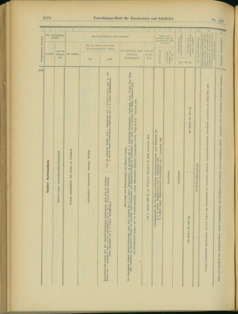 Verordnungs-Blatt für Eisenbahnen und Schiffahrt: Veröffentlichungen in Tarif- und Transport-Angelegenheiten 19031222 Seite: 40