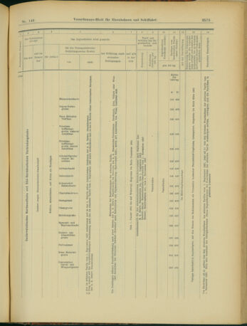 Verordnungs-Blatt für Eisenbahnen und Schiffahrt: Veröffentlichungen in Tarif- und Transport-Angelegenheiten 19031222 Seite: 41