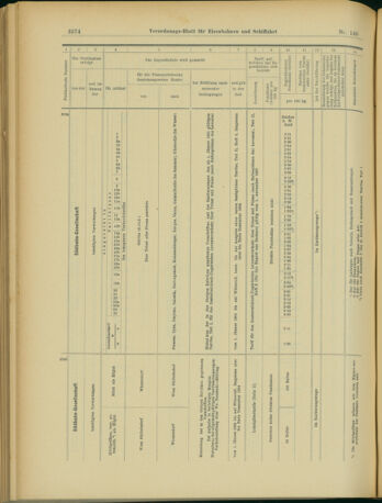 Verordnungs-Blatt für Eisenbahnen und Schiffahrt: Veröffentlichungen in Tarif- und Transport-Angelegenheiten 19031222 Seite: 42