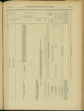 Verordnungs-Blatt für Eisenbahnen und Schiffahrt: Veröffentlichungen in Tarif- und Transport-Angelegenheiten 19031222 Seite: 43