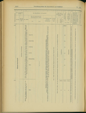 Verordnungs-Blatt für Eisenbahnen und Schiffahrt: Veröffentlichungen in Tarif- und Transport-Angelegenheiten 19031222 Seite: 44