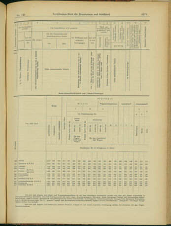 Verordnungs-Blatt für Eisenbahnen und Schiffahrt: Veröffentlichungen in Tarif- und Transport-Angelegenheiten 19031222 Seite: 47