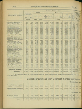 Verordnungs-Blatt für Eisenbahnen und Schiffahrt: Veröffentlichungen in Tarif- und Transport-Angelegenheiten 19031222 Seite: 6