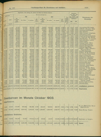 Verordnungs-Blatt für Eisenbahnen und Schiffahrt: Veröffentlichungen in Tarif- und Transport-Angelegenheiten 19031222 Seite: 7