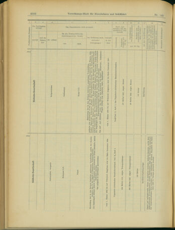 Verordnungs-Blatt für Eisenbahnen und Schiffahrt: Veröffentlichungen in Tarif- und Transport-Angelegenheiten 19031224 Seite: 10