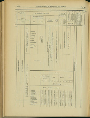 Verordnungs-Blatt für Eisenbahnen und Schiffahrt: Veröffentlichungen in Tarif- und Transport-Angelegenheiten 19031224 Seite: 12