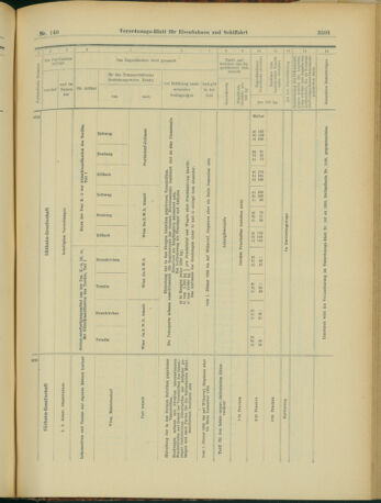 Verordnungs-Blatt für Eisenbahnen und Schiffahrt: Veröffentlichungen in Tarif- und Transport-Angelegenheiten 19031224 Seite: 13