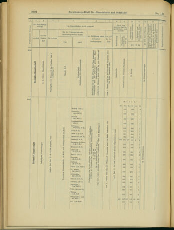 Verordnungs-Blatt für Eisenbahnen und Schiffahrt: Veröffentlichungen in Tarif- und Transport-Angelegenheiten 19031224 Seite: 14