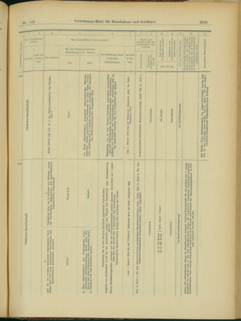 Verordnungs-Blatt für Eisenbahnen und Schiffahrt: Veröffentlichungen in Tarif- und Transport-Angelegenheiten 19031224 Seite: 15