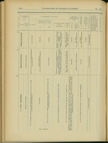 Verordnungs-Blatt für Eisenbahnen und Schiffahrt: Veröffentlichungen in Tarif- und Transport-Angelegenheiten 19031224 Seite: 16