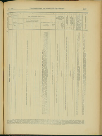 Verordnungs-Blatt für Eisenbahnen und Schiffahrt: Veröffentlichungen in Tarif- und Transport-Angelegenheiten 19031224 Seite: 17