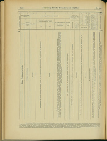 Verordnungs-Blatt für Eisenbahnen und Schiffahrt: Veröffentlichungen in Tarif- und Transport-Angelegenheiten 19031224 Seite: 18