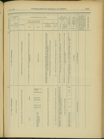 Verordnungs-Blatt für Eisenbahnen und Schiffahrt: Veröffentlichungen in Tarif- und Transport-Angelegenheiten 19031224 Seite: 19