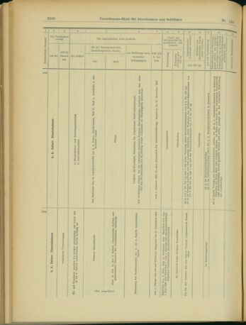 Verordnungs-Blatt für Eisenbahnen und Schiffahrt: Veröffentlichungen in Tarif- und Transport-Angelegenheiten 19031224 Seite: 20