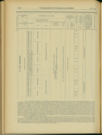 Verordnungs-Blatt für Eisenbahnen und Schiffahrt: Veröffentlichungen in Tarif- und Transport-Angelegenheiten 19031224 Seite: 22