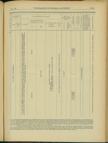 Verordnungs-Blatt für Eisenbahnen und Schiffahrt: Veröffentlichungen in Tarif- und Transport-Angelegenheiten 19031224 Seite: 23