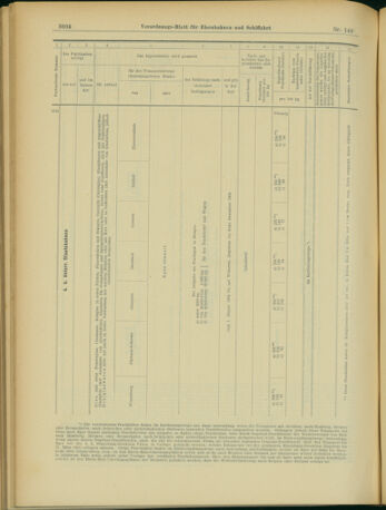 Verordnungs-Blatt für Eisenbahnen und Schiffahrt: Veröffentlichungen in Tarif- und Transport-Angelegenheiten 19031224 Seite: 24