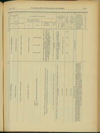 Verordnungs-Blatt für Eisenbahnen und Schiffahrt: Veröffentlichungen in Tarif- und Transport-Angelegenheiten 19031224 Seite: 25