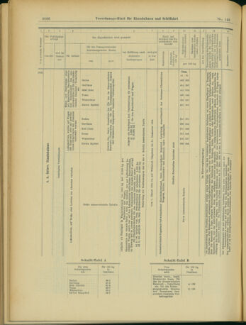 Verordnungs-Blatt für Eisenbahnen und Schiffahrt: Veröffentlichungen in Tarif- und Transport-Angelegenheiten 19031224 Seite: 26