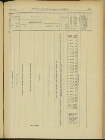 Verordnungs-Blatt für Eisenbahnen und Schiffahrt: Veröffentlichungen in Tarif- und Transport-Angelegenheiten 19031224 Seite: 27