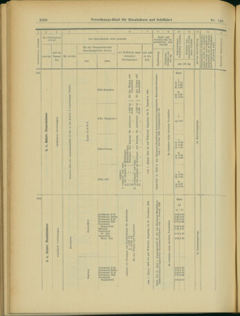 Verordnungs-Blatt für Eisenbahnen und Schiffahrt: Veröffentlichungen in Tarif- und Transport-Angelegenheiten 19031224 Seite: 28