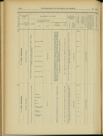 Verordnungs-Blatt für Eisenbahnen und Schiffahrt: Veröffentlichungen in Tarif- und Transport-Angelegenheiten 19031224 Seite: 30