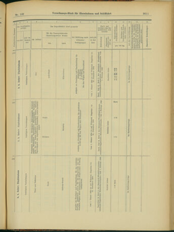 Verordnungs-Blatt für Eisenbahnen und Schiffahrt: Veröffentlichungen in Tarif- und Transport-Angelegenheiten 19031224 Seite: 31