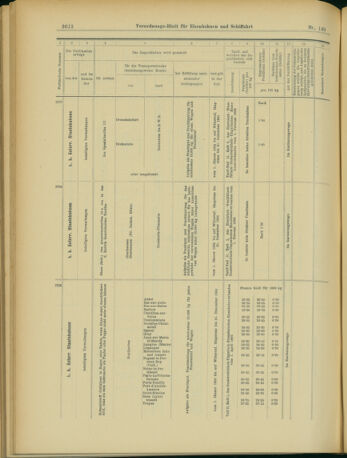 Verordnungs-Blatt für Eisenbahnen und Schiffahrt: Veröffentlichungen in Tarif- und Transport-Angelegenheiten 19031224 Seite: 32