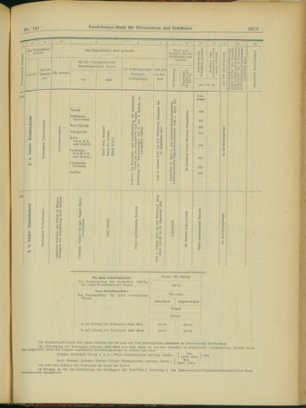 Verordnungs-Blatt für Eisenbahnen und Schiffahrt: Veröffentlichungen in Tarif- und Transport-Angelegenheiten 19031224 Seite: 33