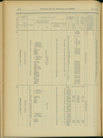 Verordnungs-Blatt für Eisenbahnen und Schiffahrt: Veröffentlichungen in Tarif- und Transport-Angelegenheiten 19031224 Seite: 34