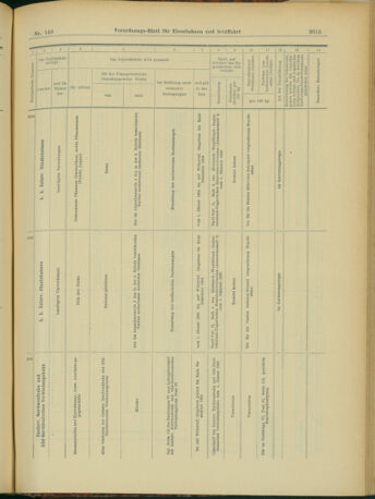 Verordnungs-Blatt für Eisenbahnen und Schiffahrt: Veröffentlichungen in Tarif- und Transport-Angelegenheiten 19031224 Seite: 35