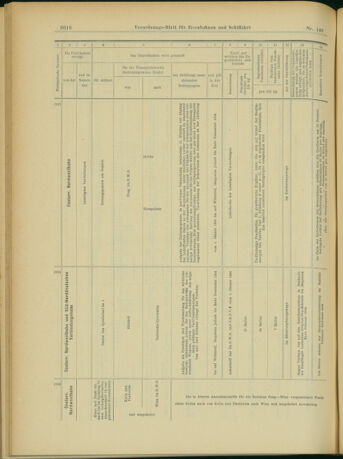 Verordnungs-Blatt für Eisenbahnen und Schiffahrt: Veröffentlichungen in Tarif- und Transport-Angelegenheiten 19031224 Seite: 36