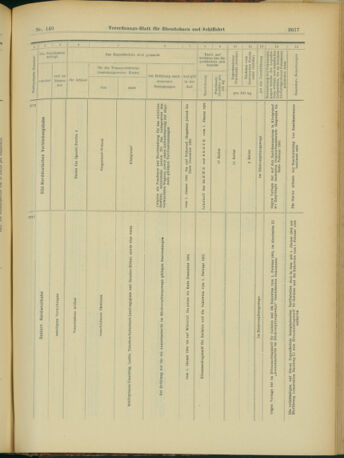 Verordnungs-Blatt für Eisenbahnen und Schiffahrt: Veröffentlichungen in Tarif- und Transport-Angelegenheiten 19031224 Seite: 37