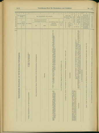 Verordnungs-Blatt für Eisenbahnen und Schiffahrt: Veröffentlichungen in Tarif- und Transport-Angelegenheiten 19031224 Seite: 38