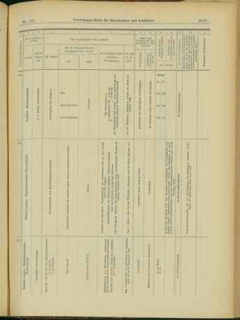 Verordnungs-Blatt für Eisenbahnen und Schiffahrt: Veröffentlichungen in Tarif- und Transport-Angelegenheiten 19031224 Seite: 39