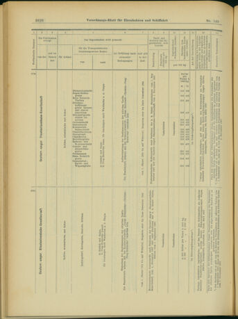 Verordnungs-Blatt für Eisenbahnen und Schiffahrt: Veröffentlichungen in Tarif- und Transport-Angelegenheiten 19031224 Seite: 40