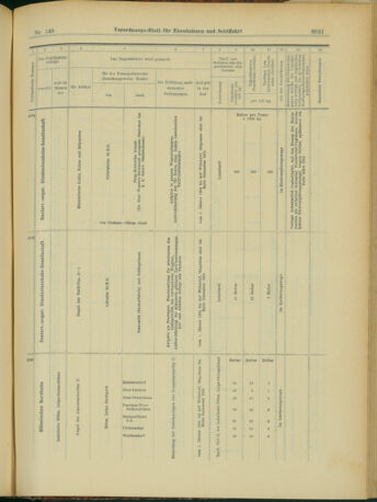 Verordnungs-Blatt für Eisenbahnen und Schiffahrt: Veröffentlichungen in Tarif- und Transport-Angelegenheiten 19031224 Seite: 41