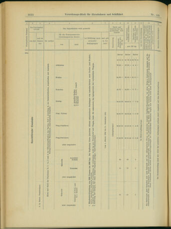 Verordnungs-Blatt für Eisenbahnen und Schiffahrt: Veröffentlichungen in Tarif- und Transport-Angelegenheiten 19031224 Seite: 42