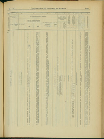 Verordnungs-Blatt für Eisenbahnen und Schiffahrt: Veröffentlichungen in Tarif- und Transport-Angelegenheiten 19031224 Seite: 43