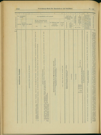 Verordnungs-Blatt für Eisenbahnen und Schiffahrt: Veröffentlichungen in Tarif- und Transport-Angelegenheiten 19031224 Seite: 44