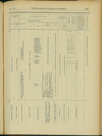 Verordnungs-Blatt für Eisenbahnen und Schiffahrt: Veröffentlichungen in Tarif- und Transport-Angelegenheiten 19031224 Seite: 45