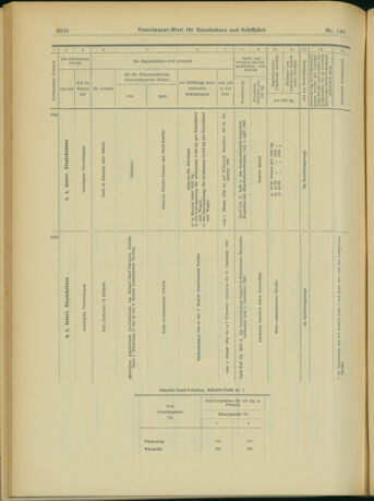 Verordnungs-Blatt für Eisenbahnen und Schiffahrt: Veröffentlichungen in Tarif- und Transport-Angelegenheiten 19031224 Seite: 46