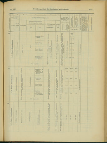 Verordnungs-Blatt für Eisenbahnen und Schiffahrt: Veröffentlichungen in Tarif- und Transport-Angelegenheiten 19031224 Seite: 47