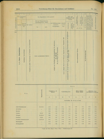 Verordnungs-Blatt für Eisenbahnen und Schiffahrt: Veröffentlichungen in Tarif- und Transport-Angelegenheiten 19031224 Seite: 48