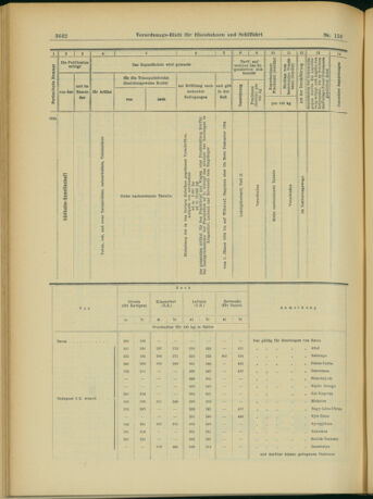 Verordnungs-Blatt für Eisenbahnen und Schiffahrt: Veröffentlichungen in Tarif- und Transport-Angelegenheiten 19031229 Seite: 14